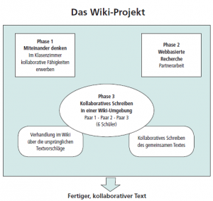 Innere Lernprozesse Auf Dem Weg Des Aikido: Ohne Schwert Und Ohne Dogma